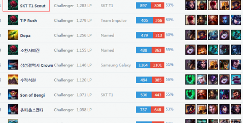 无论是数据 无论是数据