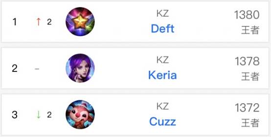 球队庆祝 球队庆祝